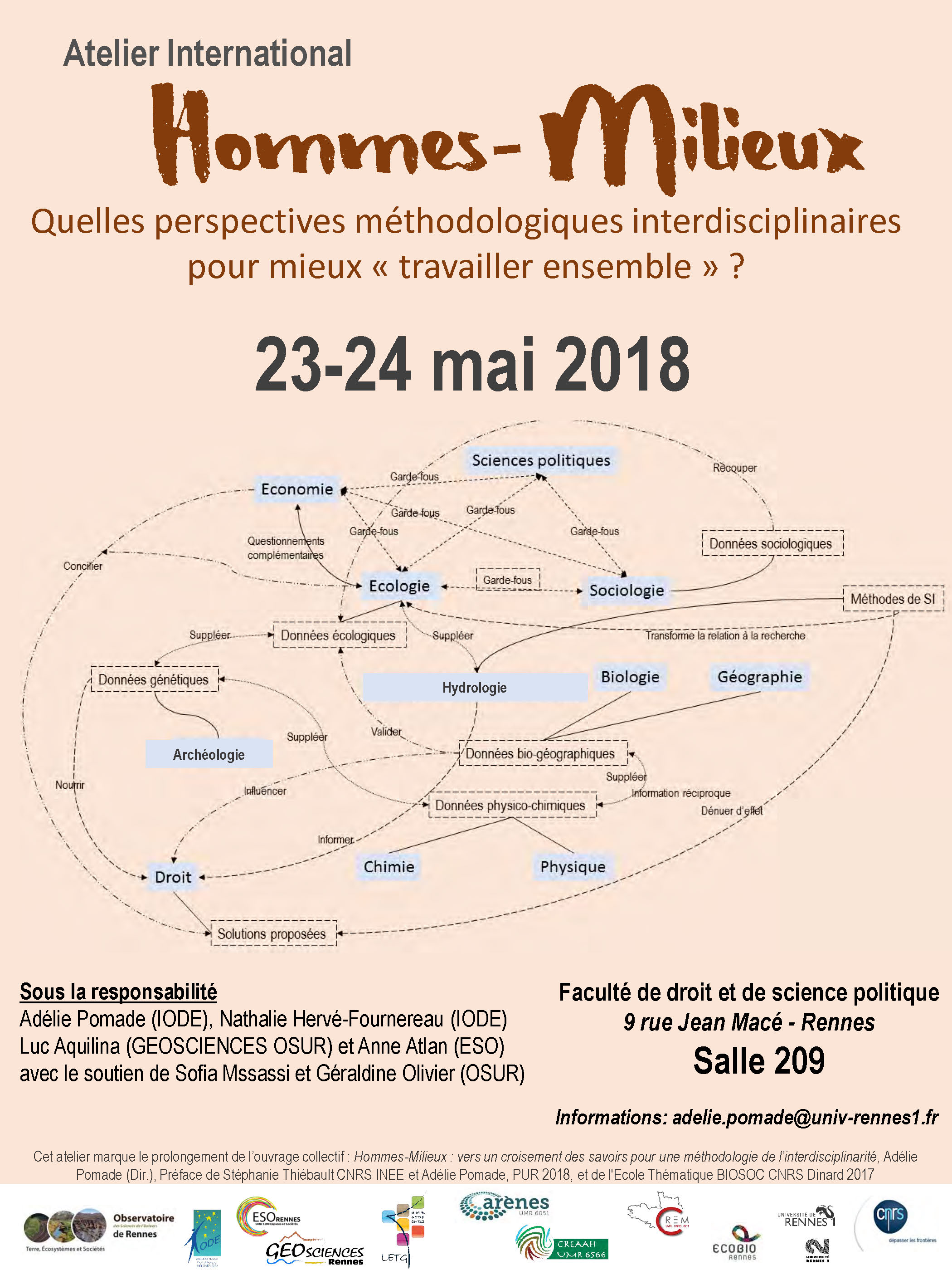 Affiche atelier Interdisciplinarités ENVI HM 23 24 mai 2018 RENNES