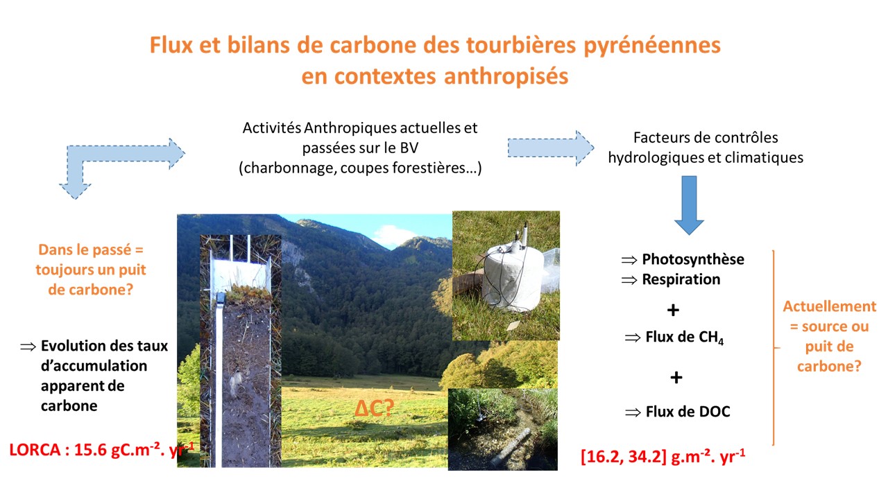 Image d'illustration du projet