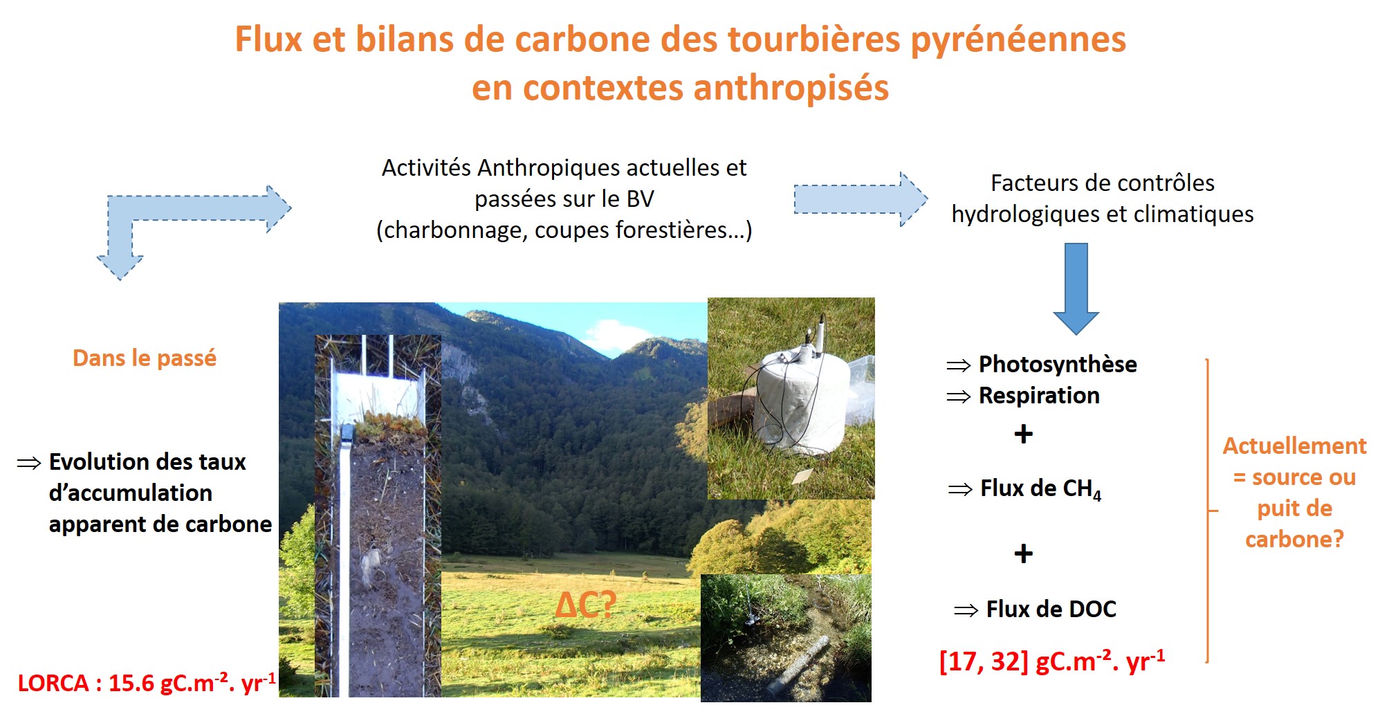 Image d'illustration du projet