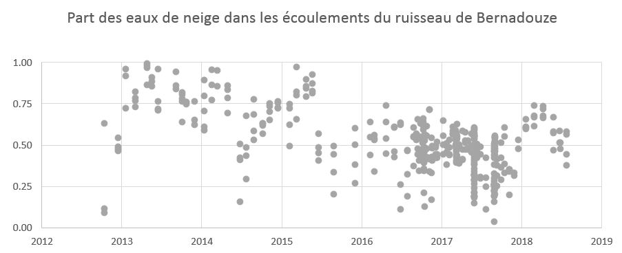Image d'illustration du projet