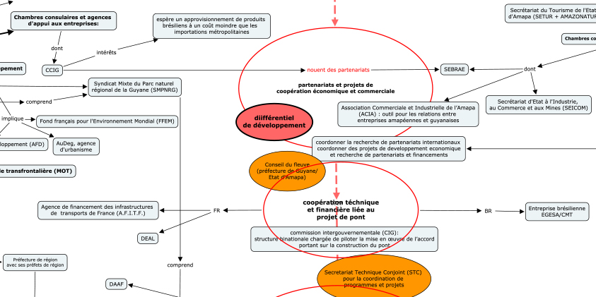 Extrait Schema acteurs